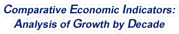 Tennessee - Comparative Economic Indicators: Analysis of Growth By Decade, 1970-2022