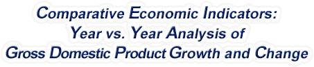 Tennessee - Year vs. Year Analysis of Gross Domestic Product Growth and Change, 1969-2022