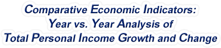 Tennessee - Year vs. Year Analysis of Total Personal Income Growth and Change, 1969-2022