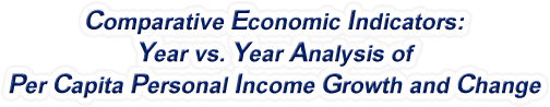 Tennessee - Year vs. Year Analysis of Per Capita Personal Income Growth and Change, 1969-2022