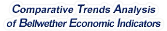 Tennessee - Comparative Trends Analysis of Bellwether Economic Indicators, 1969-2022