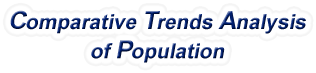 Tennessee - Comparative Trends Analysis of Population, 1969-2022