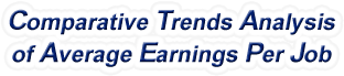 Tennessee - Comparative Trends Analysis of Average Earnings Per Job, 1969-2022