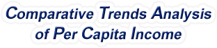 Tennessee - Comparative Trends Analysis of Per Capita Personal Income, 1969-2022