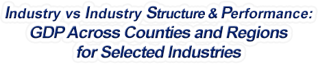 Tennessee - Industry vs. Industry Structure & Performance: GDP Across Counties and Regions for Selected Industries