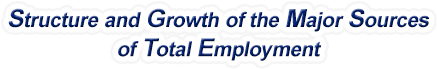 Tennessee Structure & Growth of the Major Sources of Total Employment