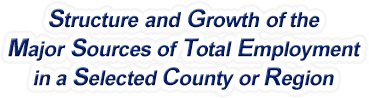 Tennessee Structure & Growth of the Major Sources of Total Employment in a Selected County or Region