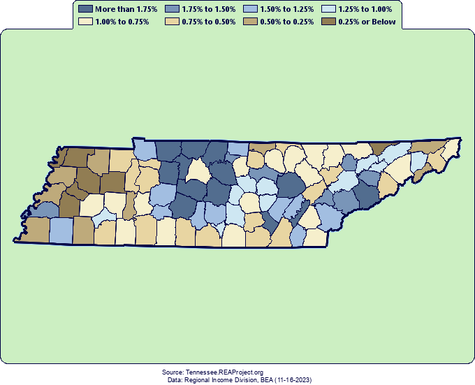 Tennessee Population Growth by Decade