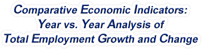 Tennessee - Year vs. Year Analysis of Total Employment Growth and Change, 1969-2022