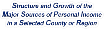 Tennessee Structure & Growth of the Major Sources of Personal Income in a Selected County or Region
